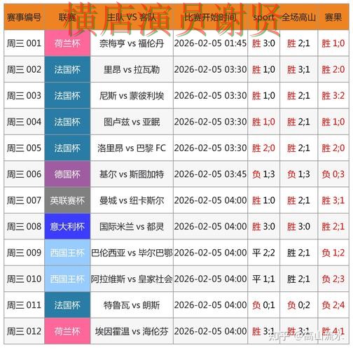 世界杯投注网站大全数据分析怎么选？解析给你答案（世界杯赛事中心）