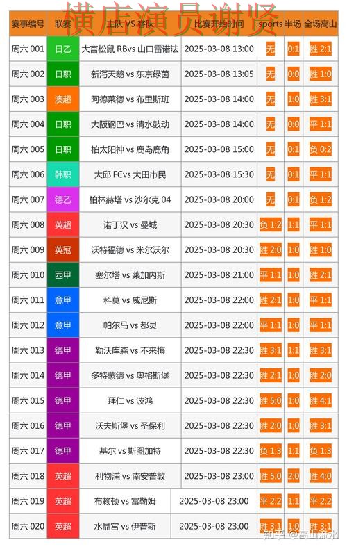 世界杯投注网站大全哪个好？围绕数据分析做一次全面推荐（世界杯全球总决赛）